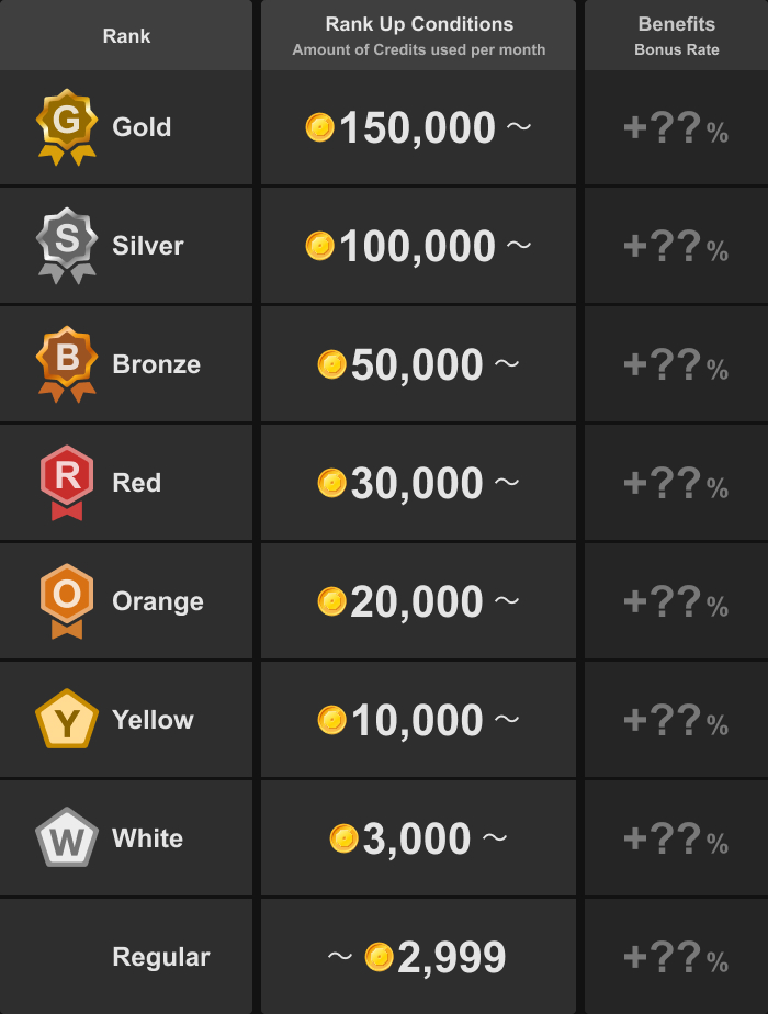 Introducing Johren's VIP System's Ranking Method! - Press releases